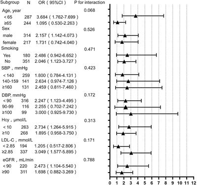 The Triglyceride Glucose Index Is a Risk Factor for Enlarged Perivascular Space